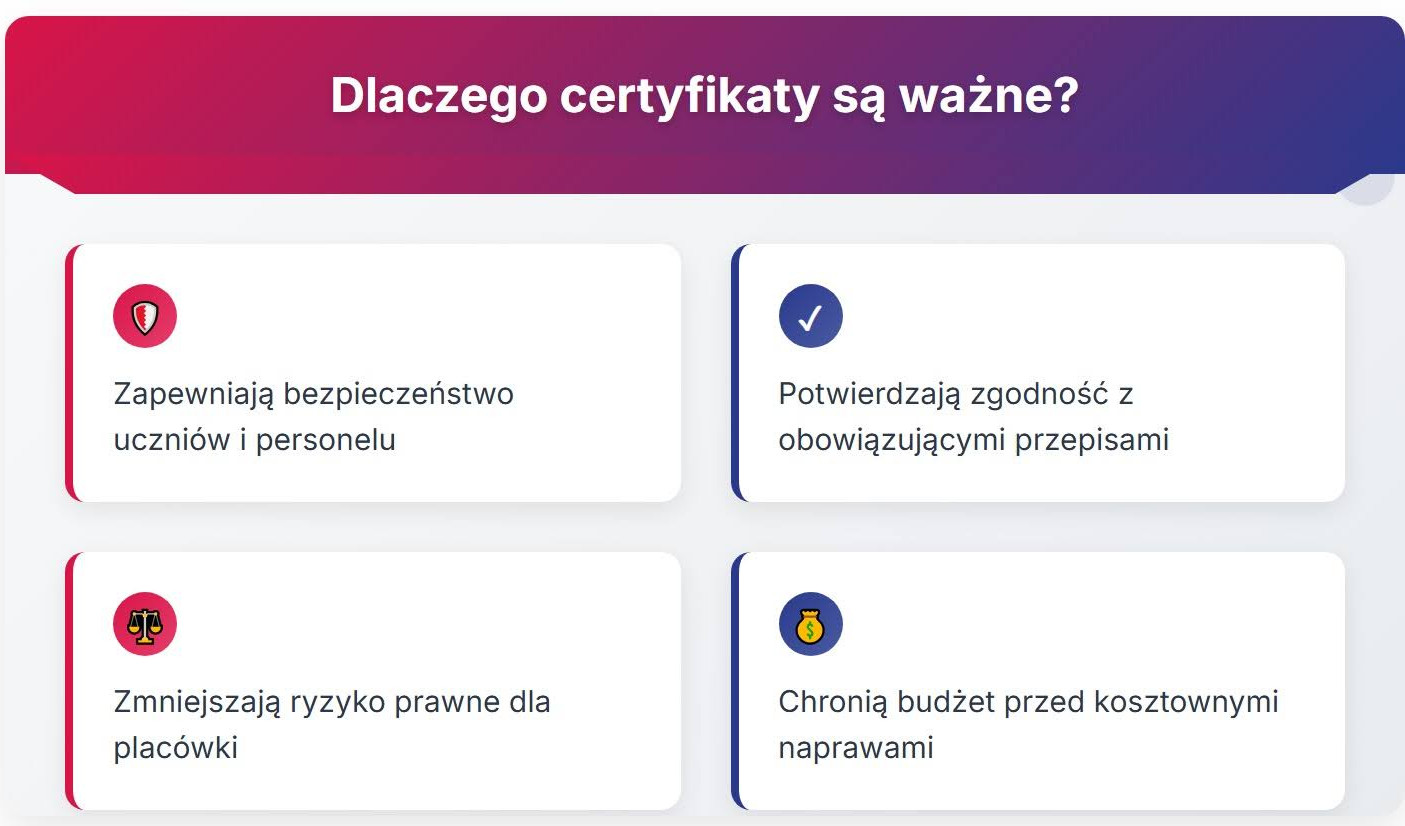 Dlaczego certyfikaty szafek szkolnych są ważne?