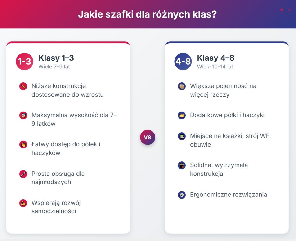 Jakie szafki dla różnych klas?